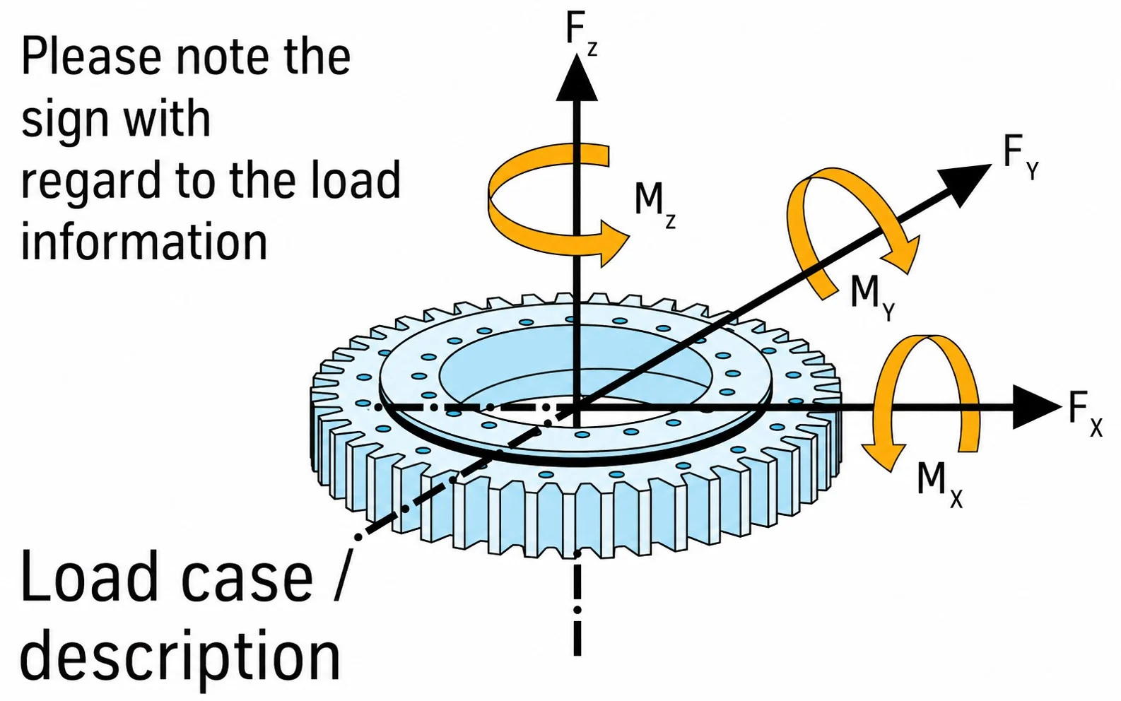 Bearing Load Coordinate Example