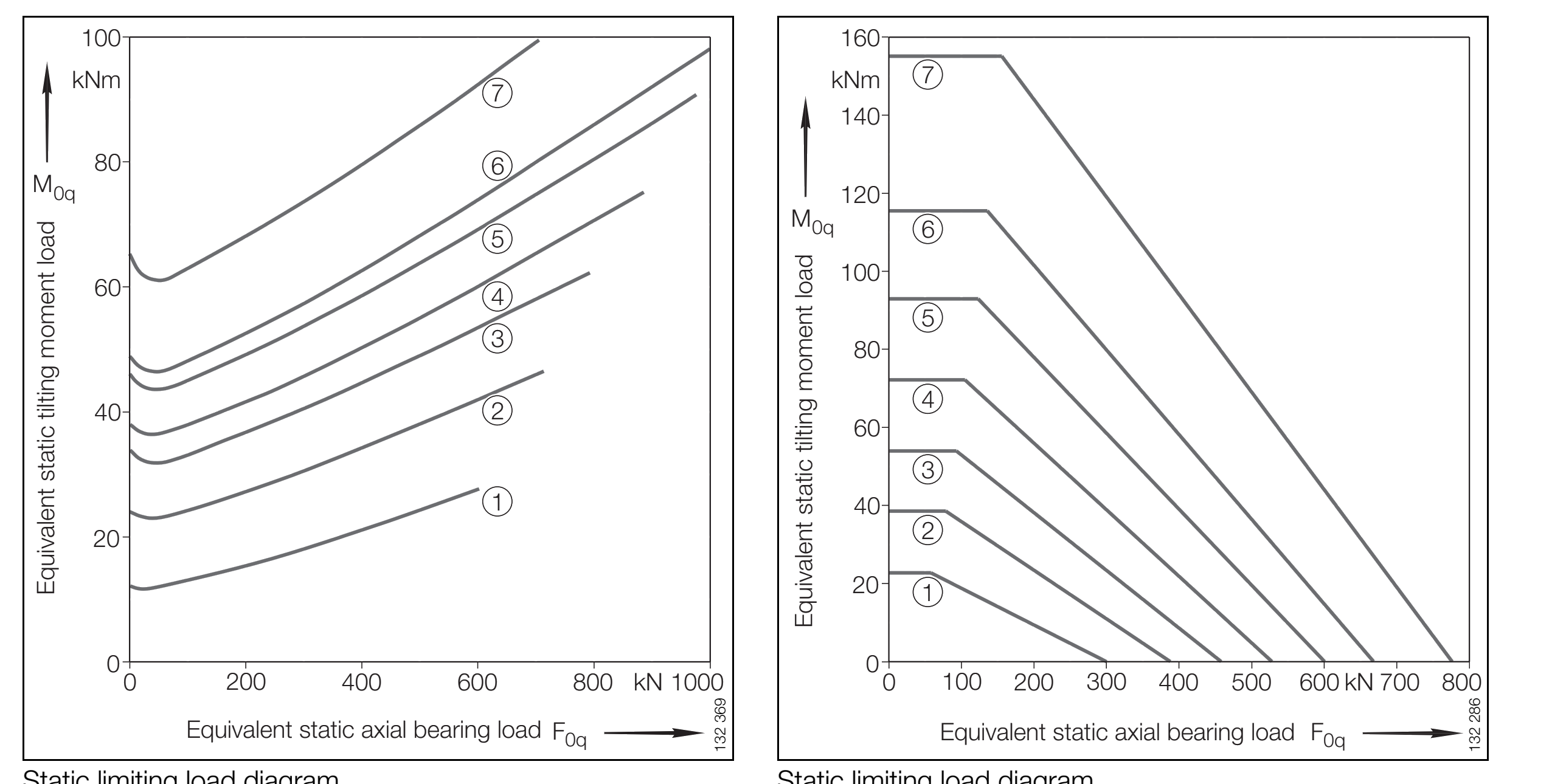 VLA 20 Series load chart