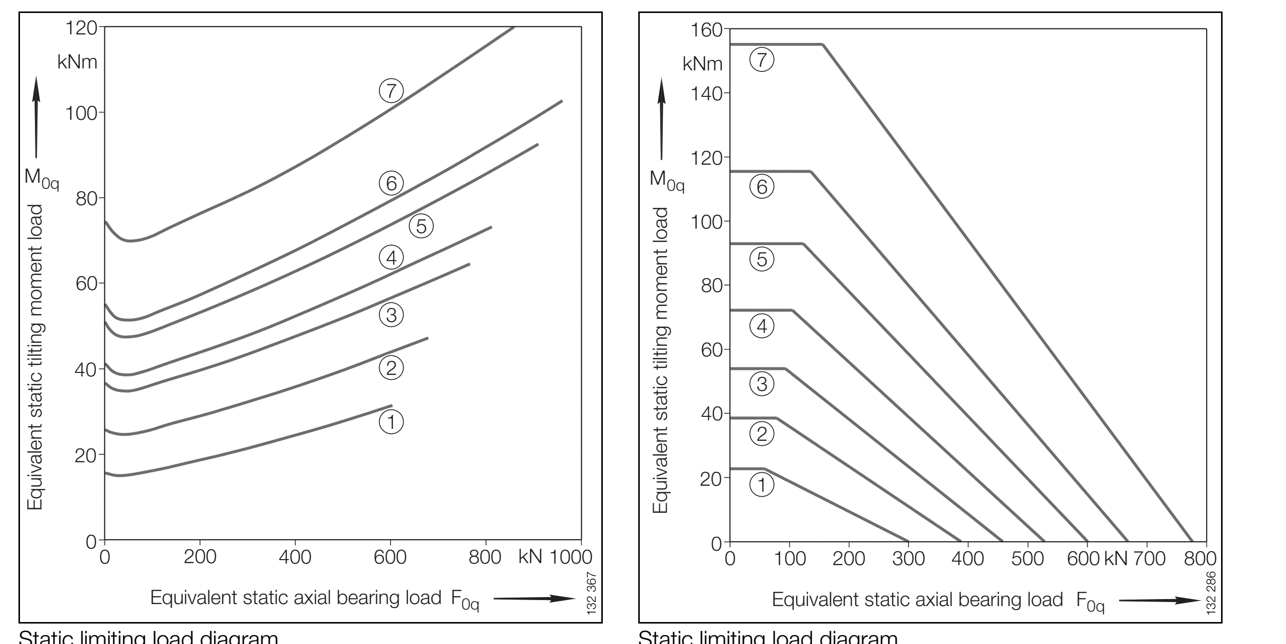 VLI 20 Series load chart