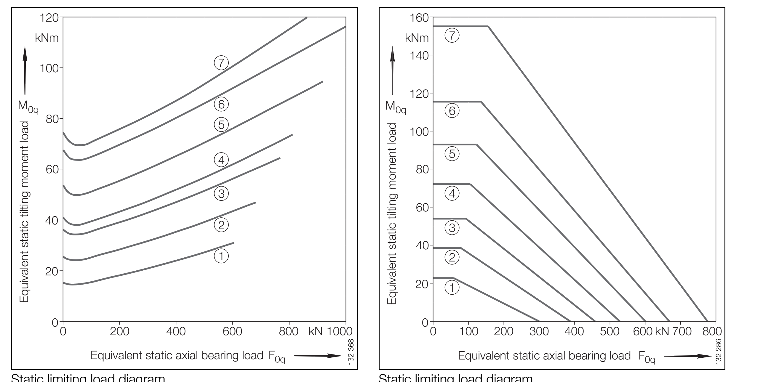 VLU 20 Series load chart