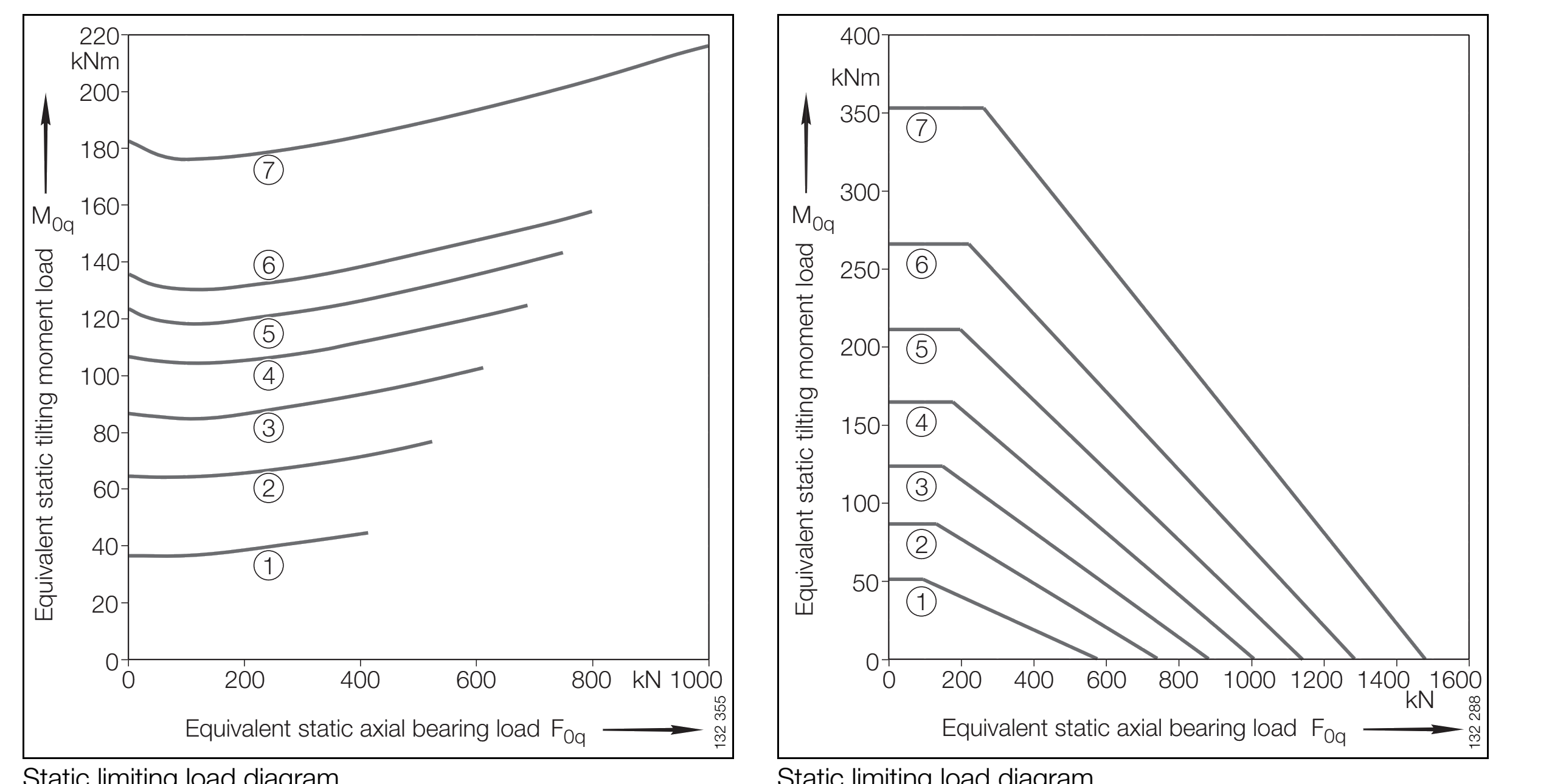 VSI 20 Series load chart
