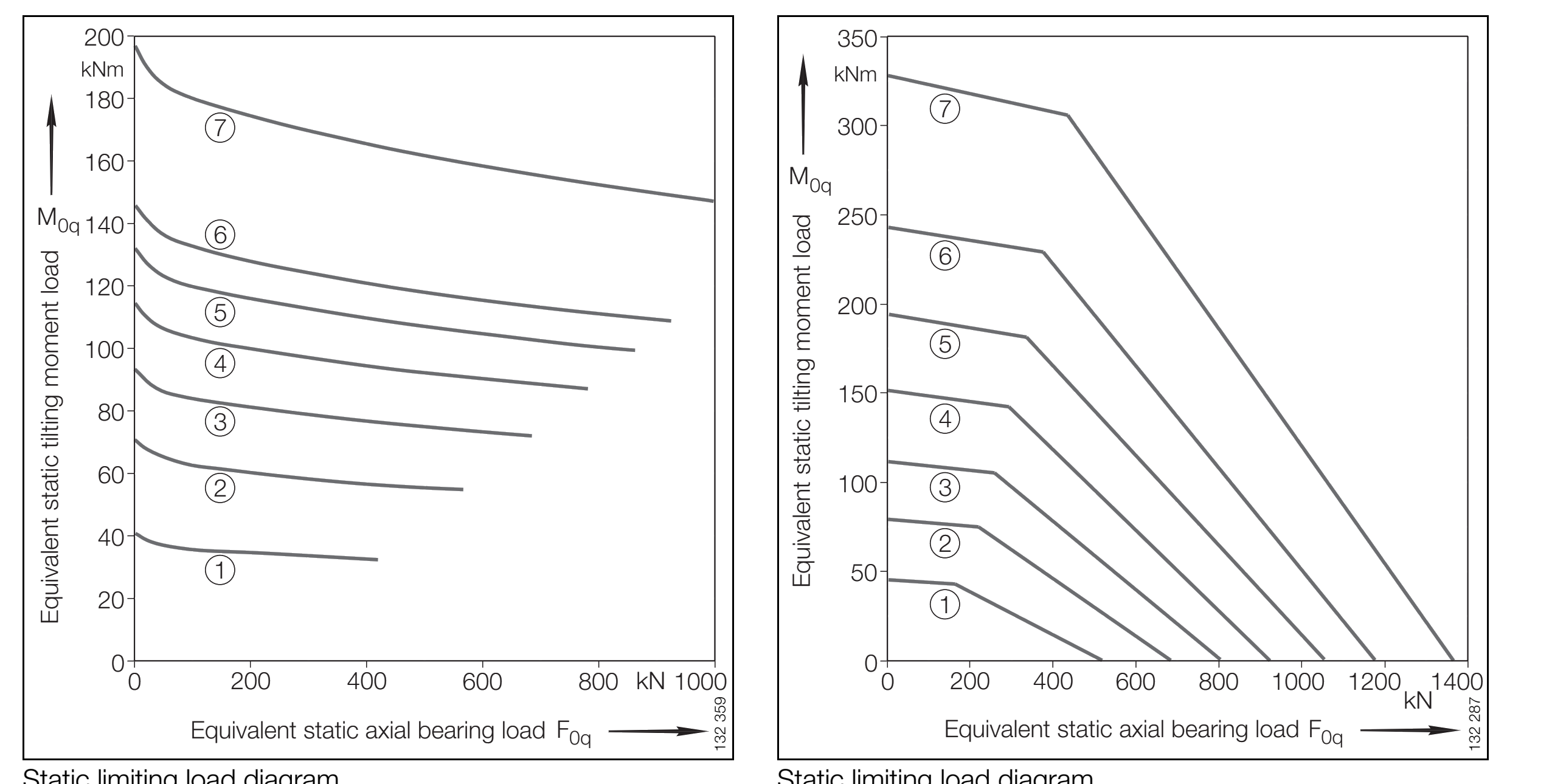 XSI 14 Series load chart