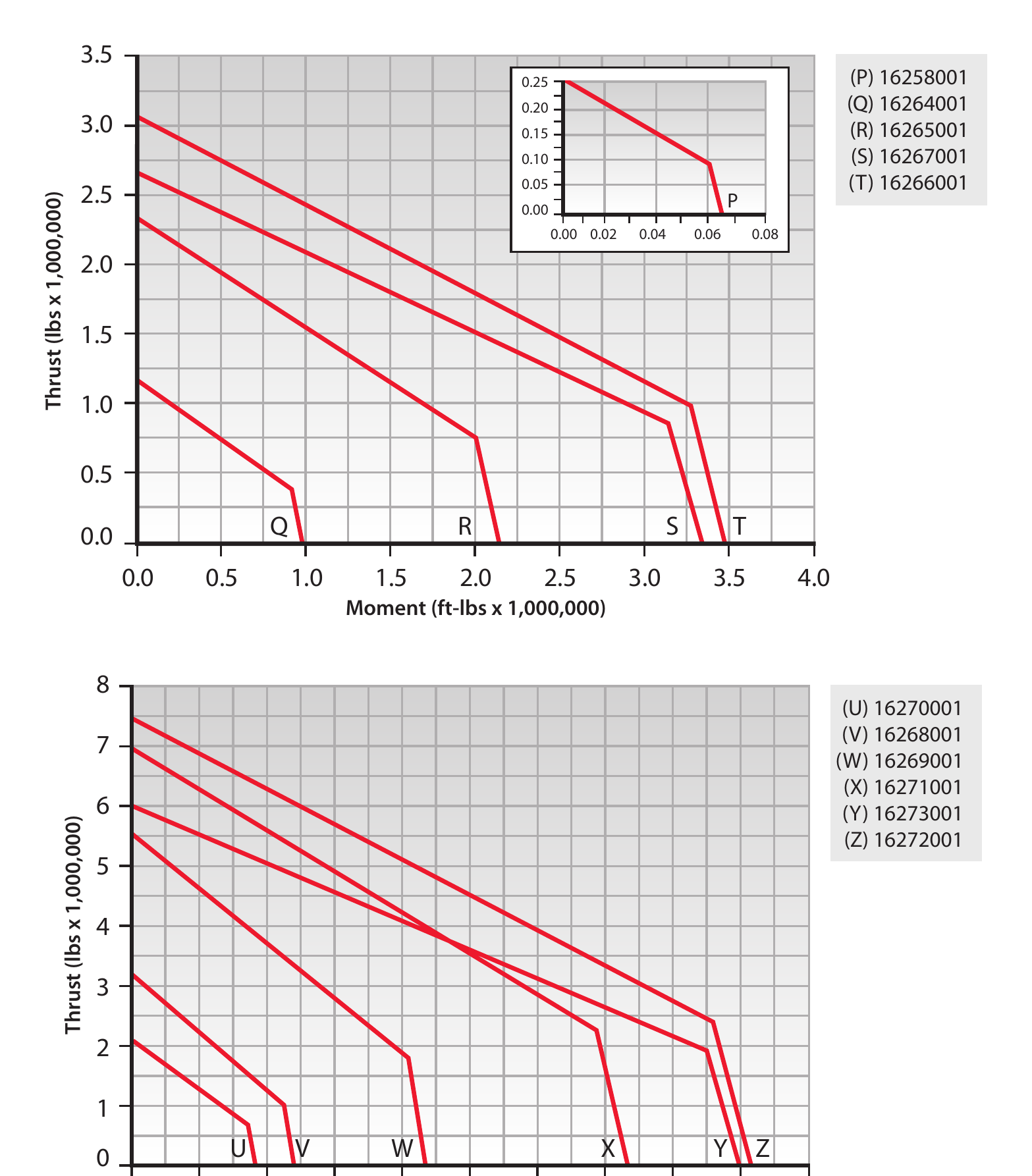 DT Series load chart