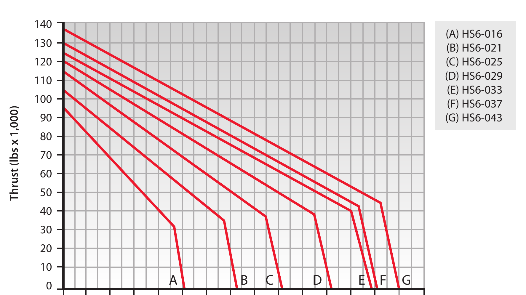 HS Series load chart