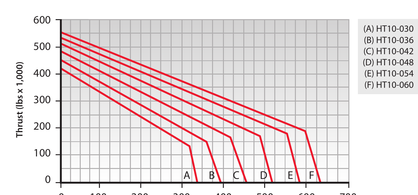 HT Series load chart