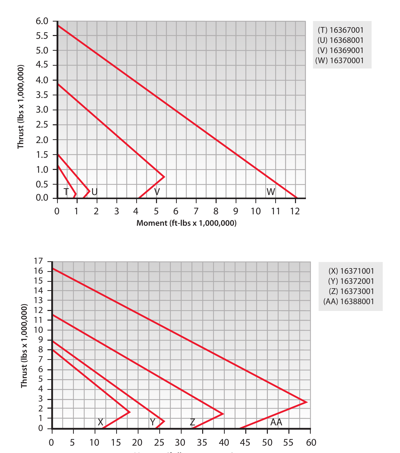 TR Series load chart