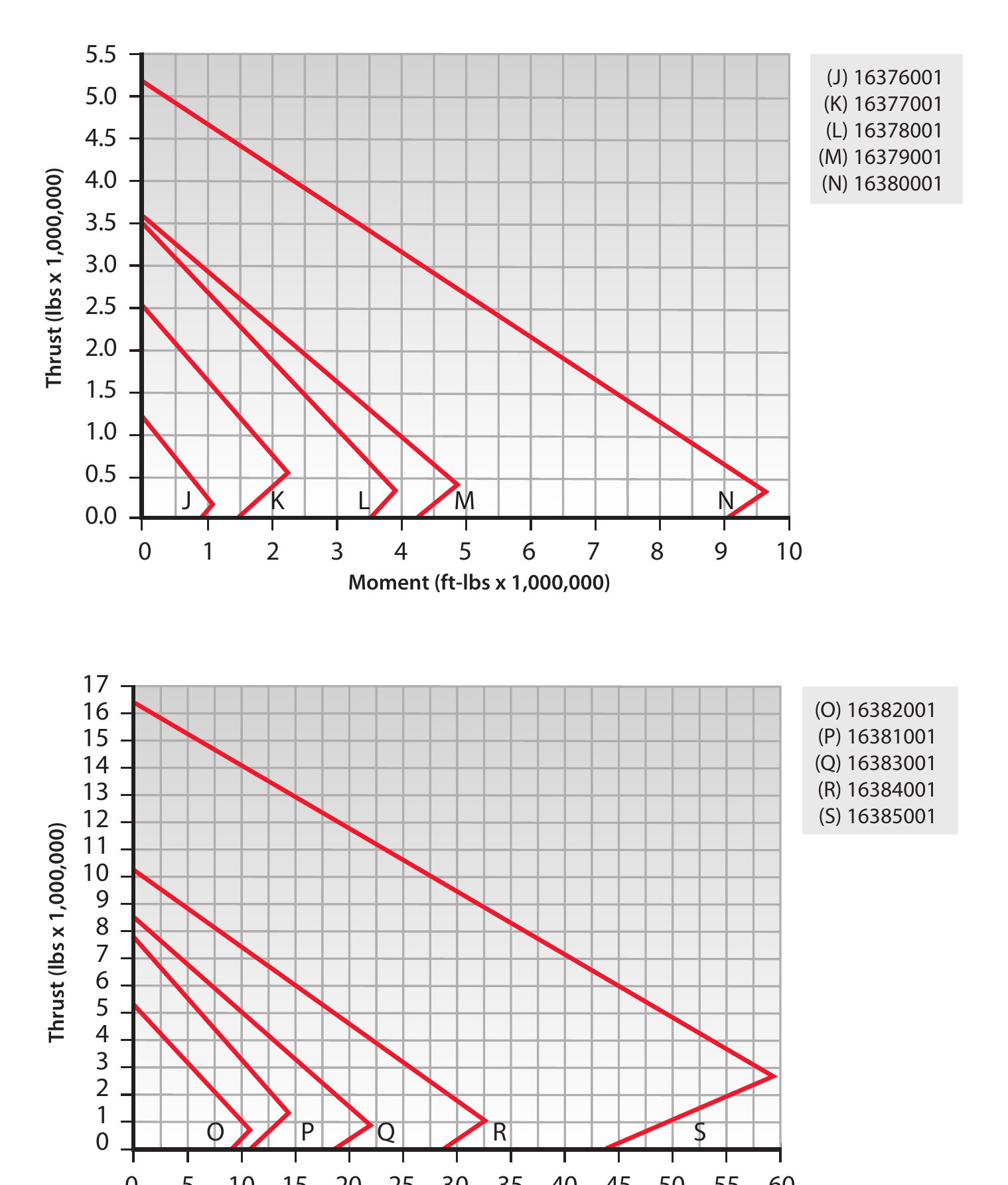 TR Series load chart