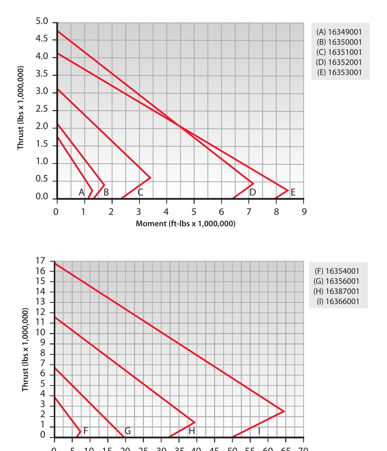 TR Series load chart