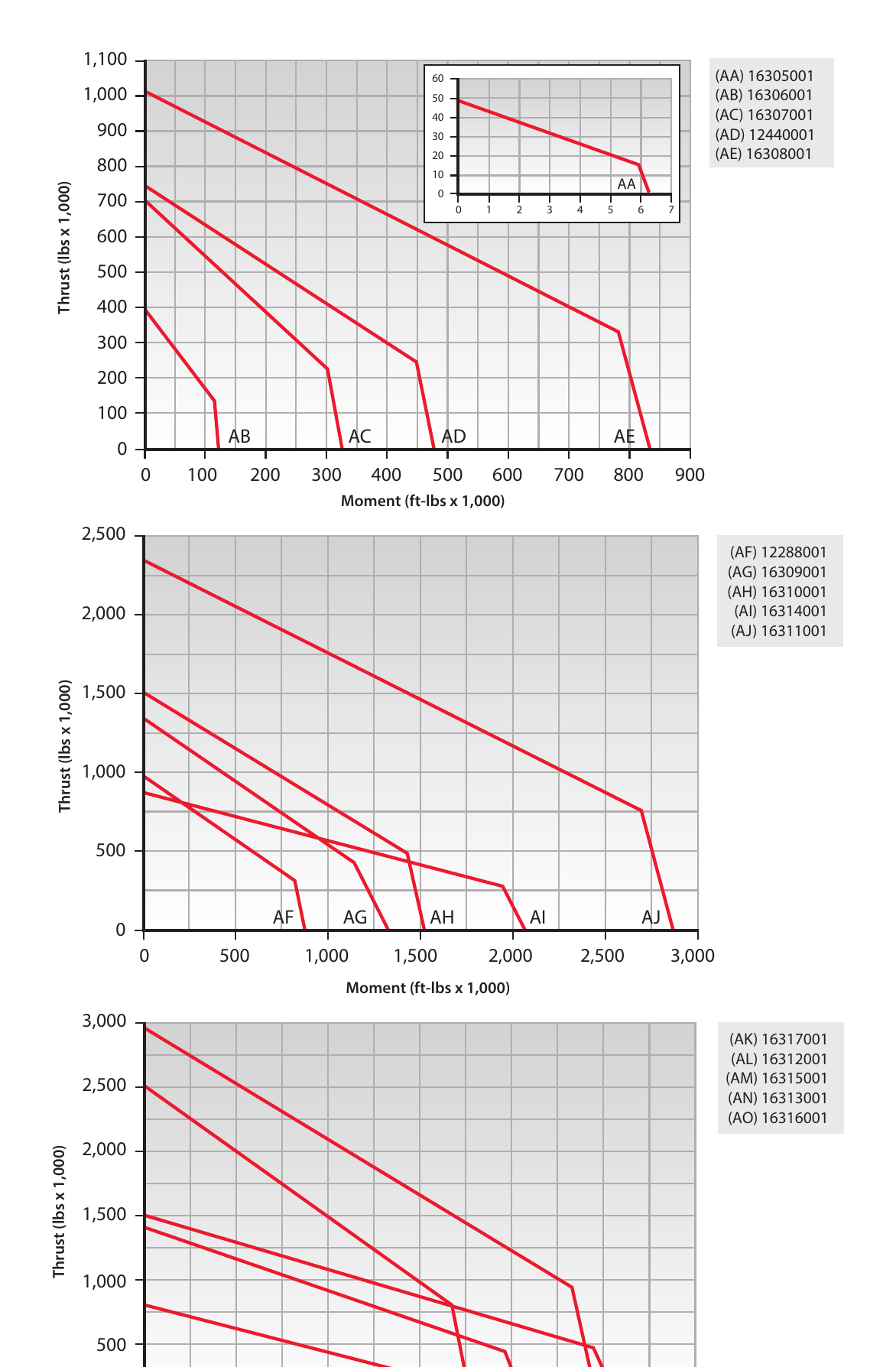 XT Series load chart