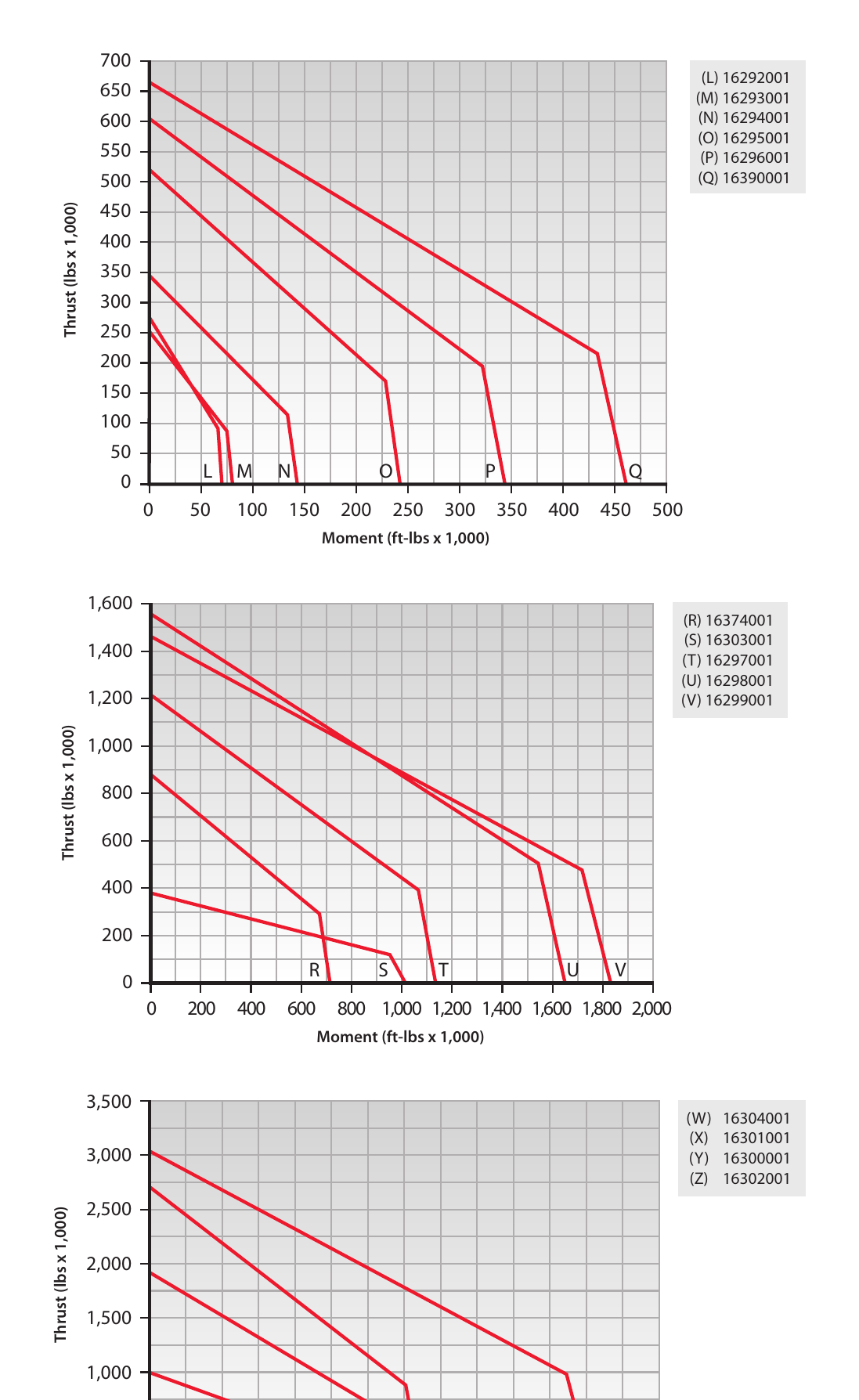 XT Series load chart