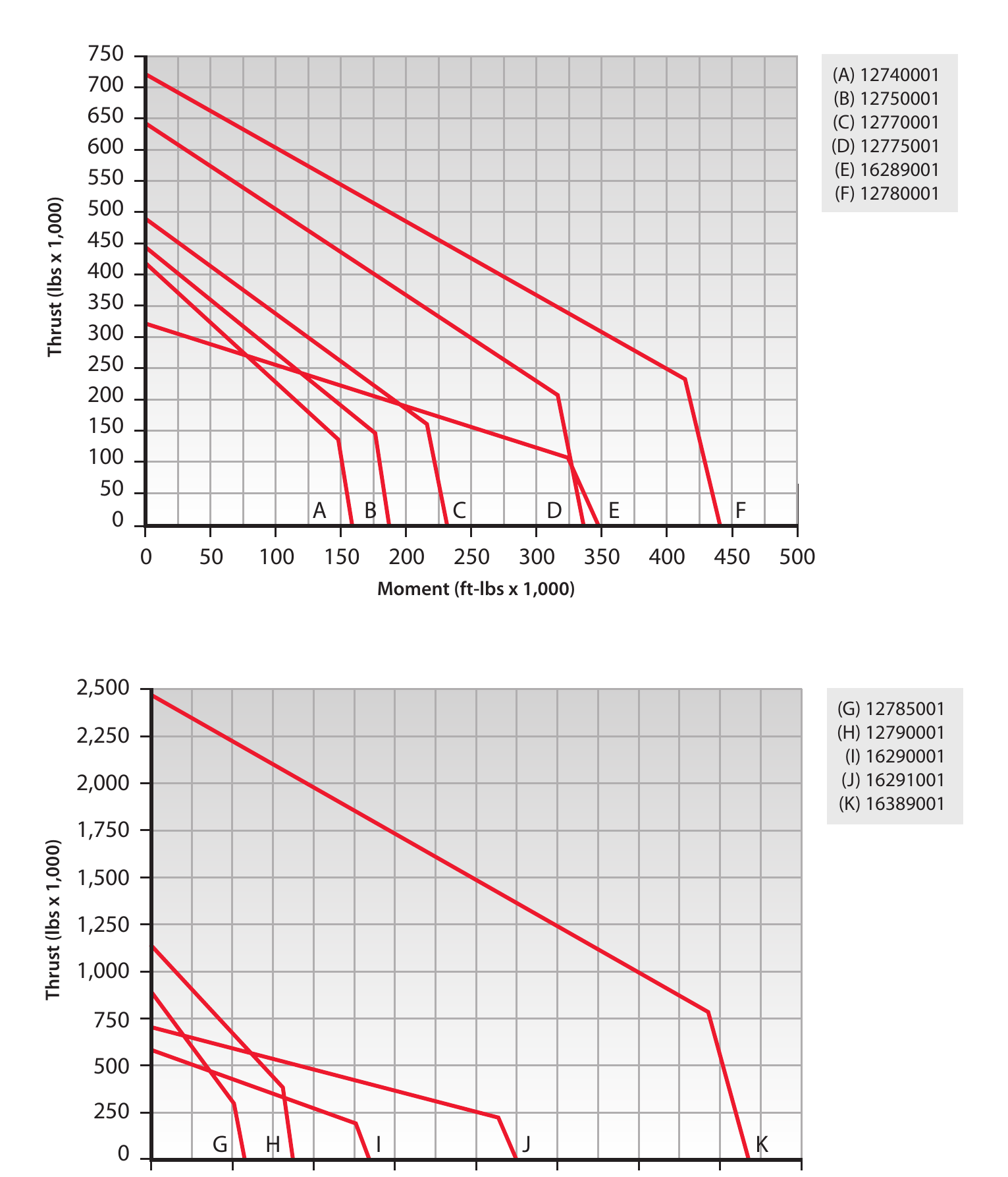 XT Series load chart