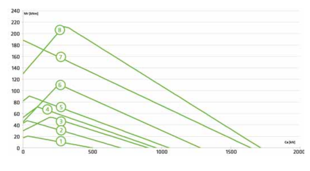 1SE Series load chart