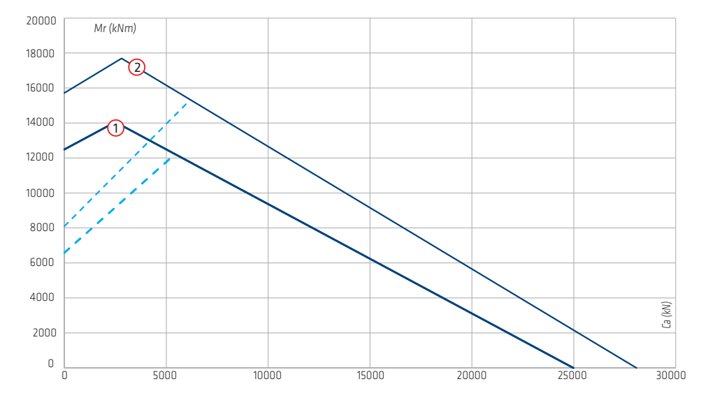 VRI-40 Series load chart