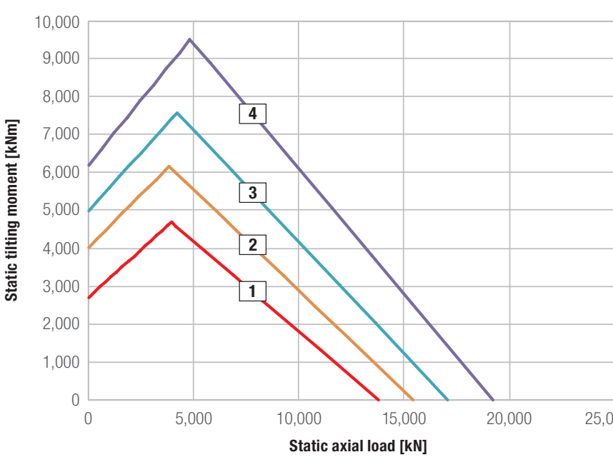 Diagramma di carico del catalogo OEM Liebherr – pagina PDF 83