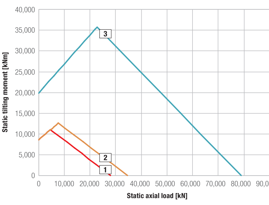 Liebherr OEM catalogue load chart - PDF page 132