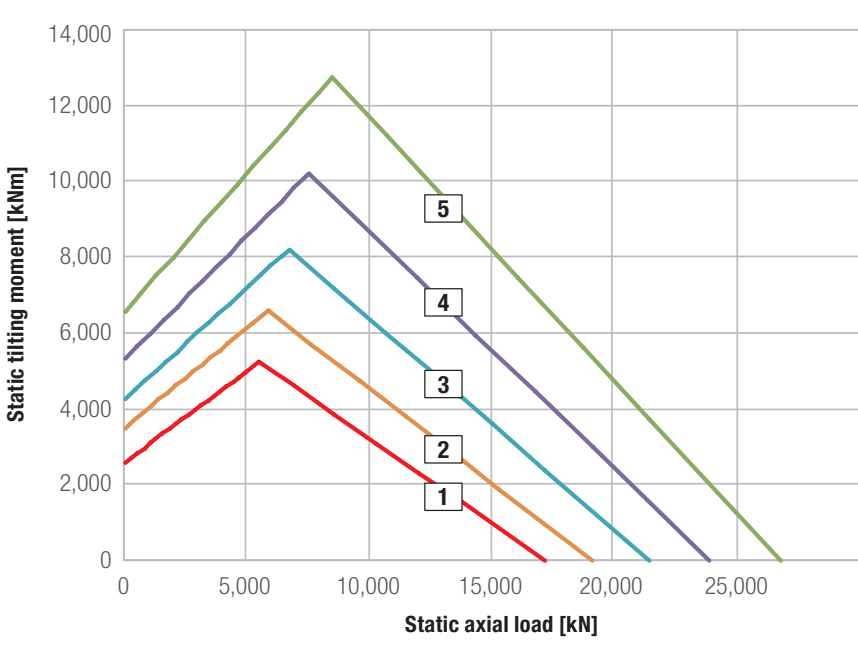 Liebherr OEM catalogue load chart - PDF page 137