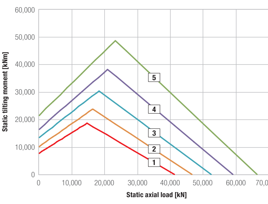 Liebherr OEM catalogue load chart - PDF page 139