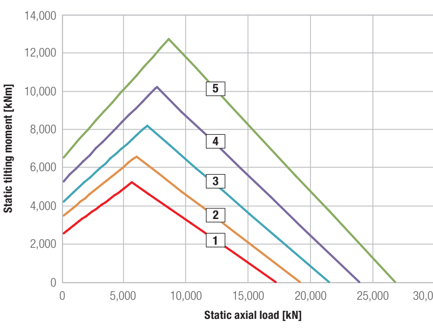 Liebherr OEM catalogue load chart - PDF page 142