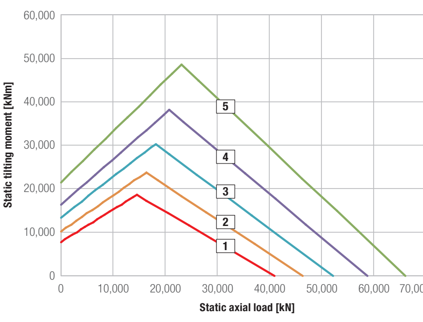 Liebherr OEM catalogue load chart - PDF page 144