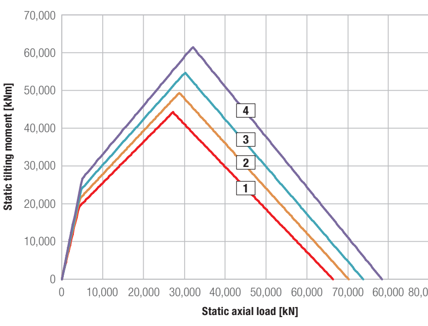 Liebherr OEM catalogue load chart - PDF page 150
