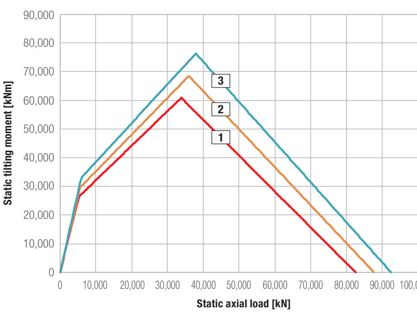 Liebherr OEM catalogue load chart - PDF page 151
