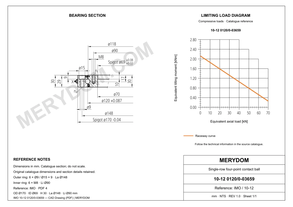 CAD drawing of the MERYDOM replacement slewing bearing for IMO 10-12 0120/0-03659, showing dimensions and mounting holes.