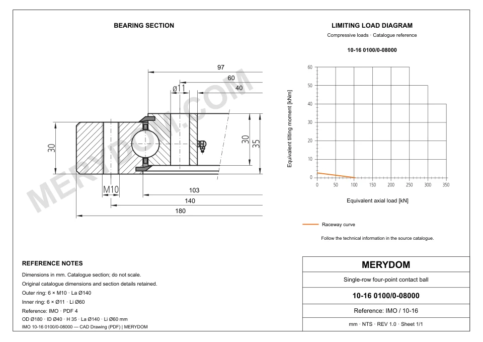 CAD drawing of the MERYDOM replacement slewing bearing for IMO 10-16 0100/0-08000, showing dimensions and mounting holes.