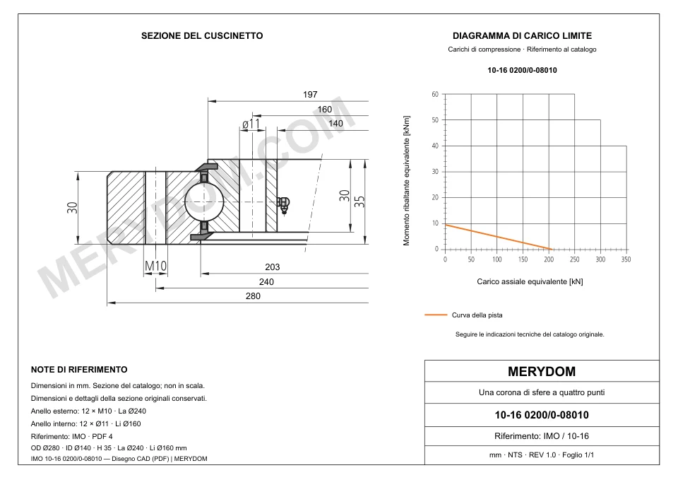 Disegno CAD del cuscinetto di rotazione sostitutivo MERYDOM per IMO 10-16 0200/0-08010, con dimensioni e fori di montaggio.