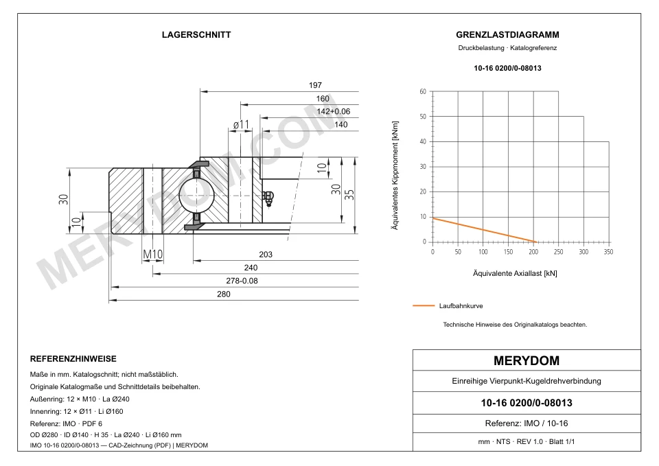 CAD-Zeichnung des MERYDOM-Ersatzdrehkranzes für IMO 10-16 0200/0-08013 mit Abmessungen und Befestigungsbohrungen.