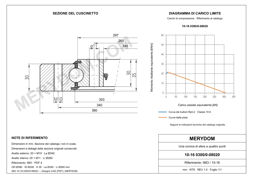 Disegno CAD del cuscinetto di rotazione sostitutivo MERYDOM per IMO 10-16 0300/0-08020, con dimensioni e fori di montaggio.