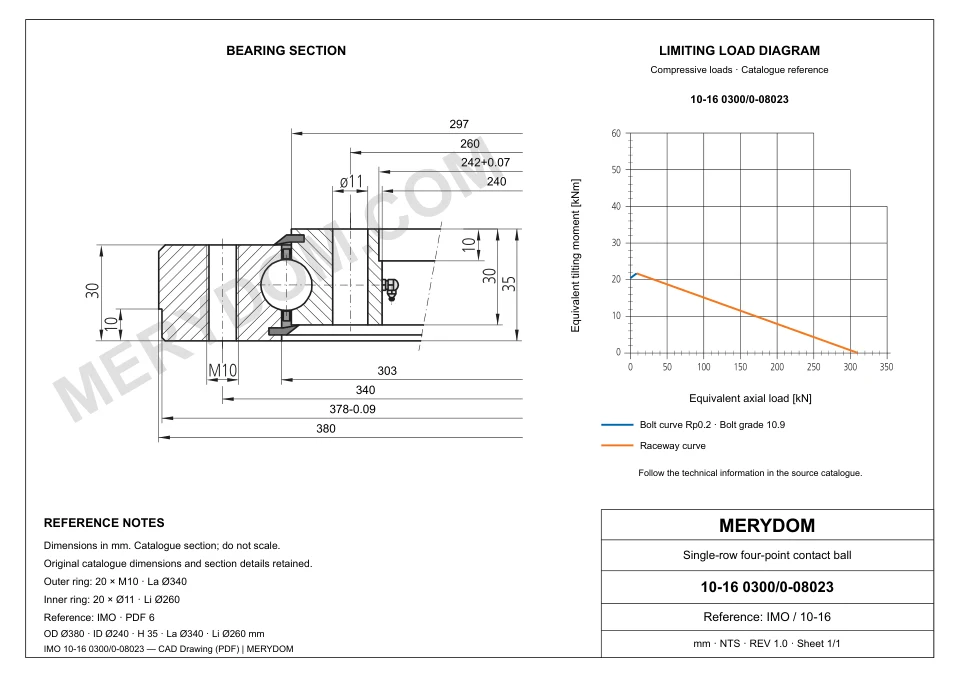CAD drawing of the MERYDOM replacement slewing bearing for IMO 10-16 0300/0-08023, showing dimensions and mounting holes.