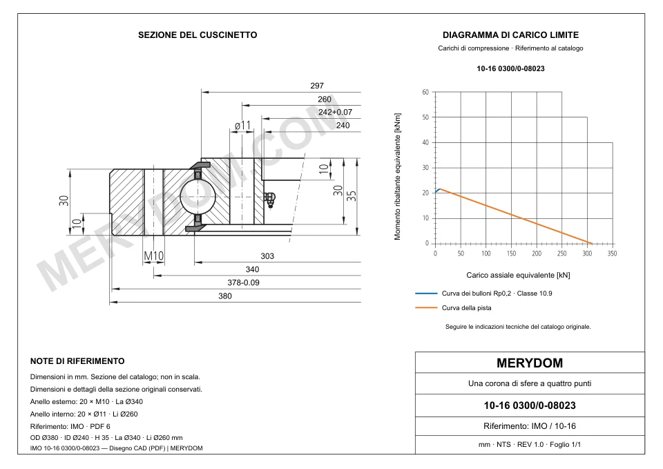Disegno CAD del cuscinetto di rotazione sostitutivo MERYDOM per IMO 10-16 0300/0-08023, con dimensioni e fori di montaggio.