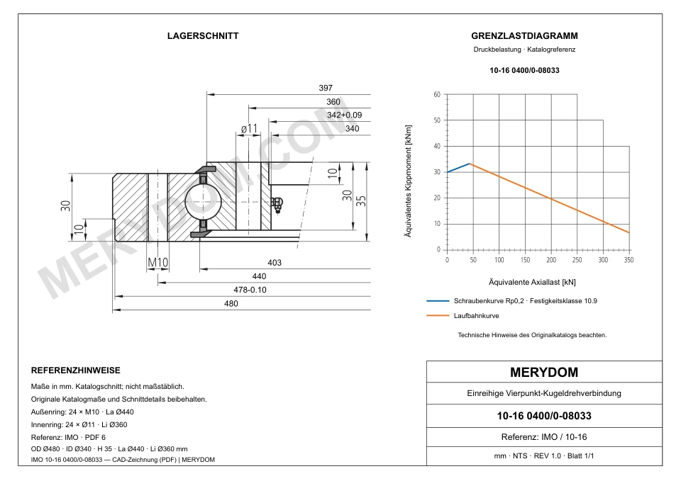 CAD-Zeichnung des MERYDOM-Ersatzdrehkranzes für IMO 10-16 0400/0-08033 mit Abmessungen und Befestigungsbohrungen.