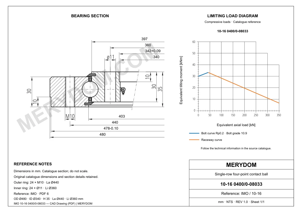 CAD drawing of the MERYDOM replacement slewing bearing for IMO 10-16 0400/0-08033, showing dimensions and mounting holes.