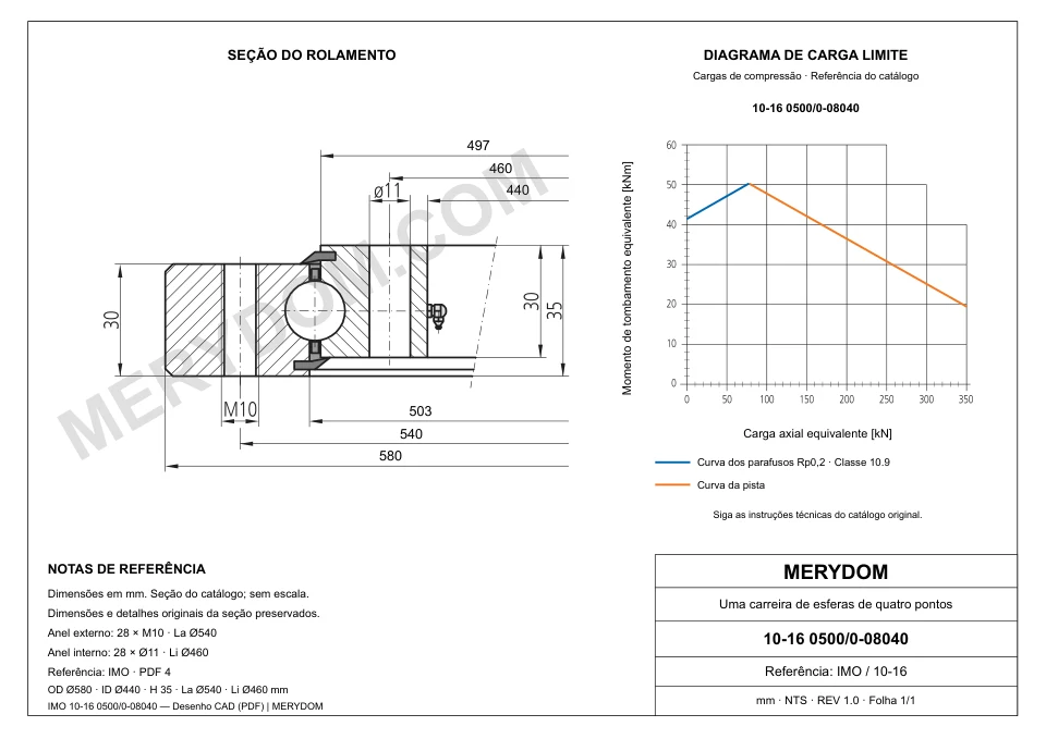 Desenho CAD do rolamento de giro de substituição MERYDOM para IMO 10-16 0500/0-08040, com dimensões e furos de montagem.