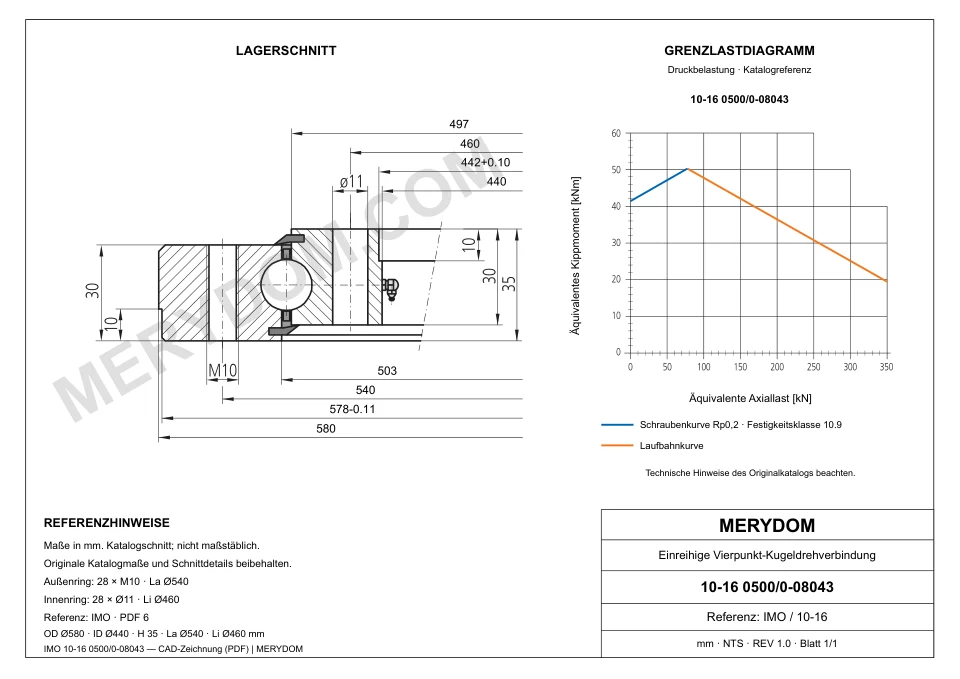 CAD-Zeichnung des MERYDOM-Ersatzdrehkranzes für IMO 10-16 0500/0-08043 mit Abmessungen und Befestigungsbohrungen.