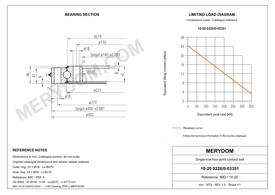 CAD drawing of the MERYDOM replacement slewing bearing for IMO 10-20 0220/0-03351, showing dimensions and mounting holes.