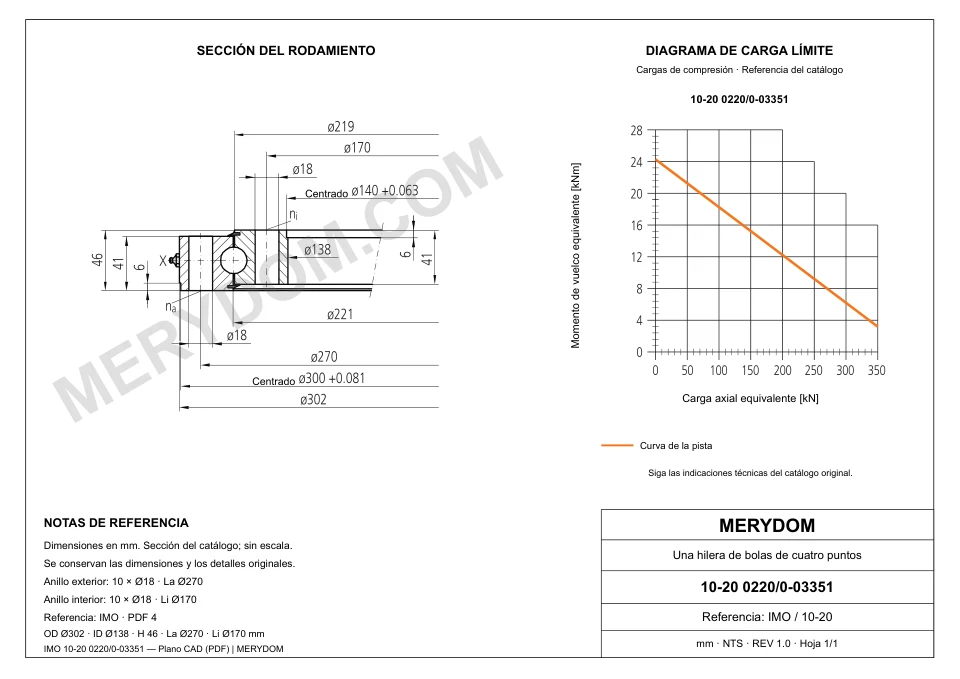 Plano CAD de la corona de giro de sustitución MERYDOM para IMO 10-20 0220/0-03351, con dimensiones y orificios de montaje.