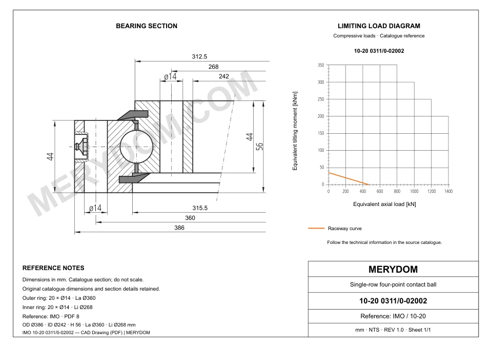 CAD drawing of the MERYDOM replacement slewing bearing for IMO 10-20 0311/0-02002, showing dimensions and mounting holes.