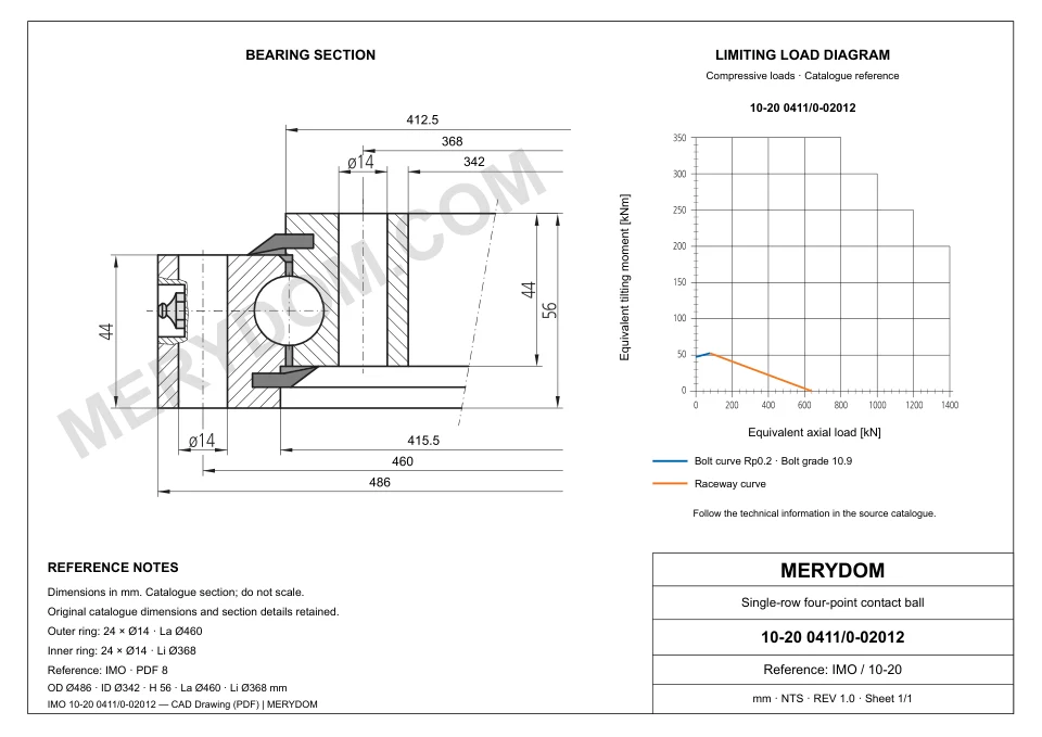 CAD drawing of the MERYDOM replacement slewing bearing for IMO 10-20 0411/0-02012, showing dimensions and mounting holes.