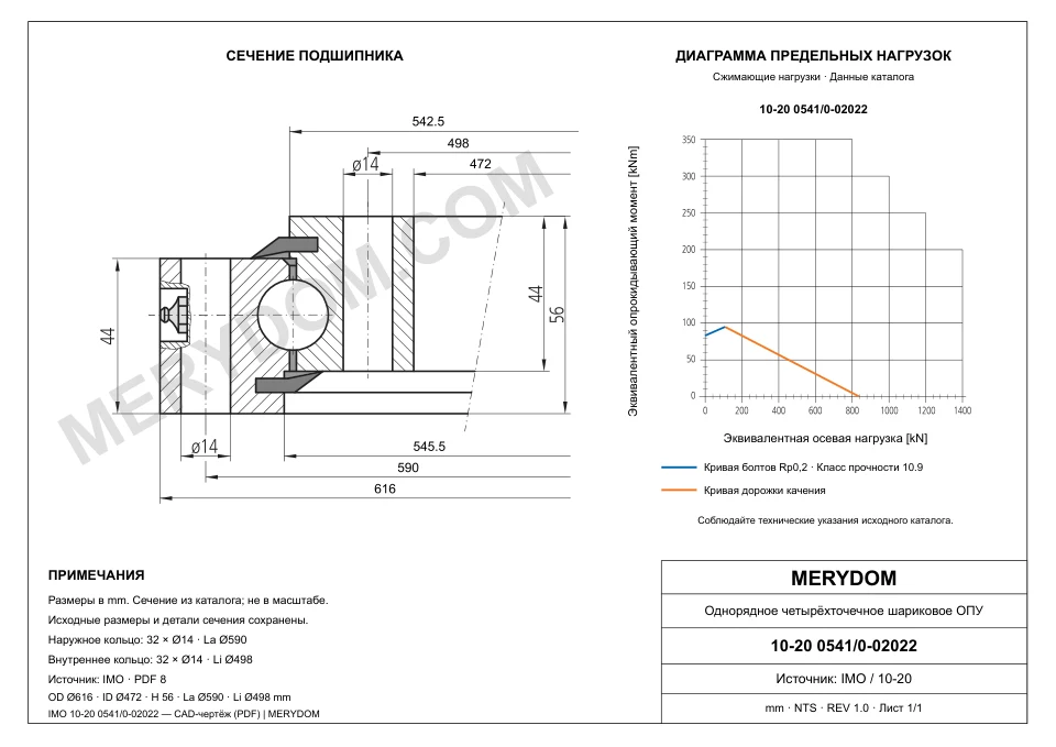 CAD-чертёж опорно-поворотного устройства MERYDOM для замены IMO 10-20 0541/0-02022 с размерами и монтажными отверстиями.
