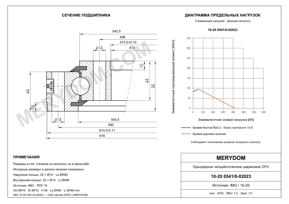 CAD-чертёж опорно-поворотного устройства MERYDOM для замены IMO 10-20 0541/0-02023 с размерами и монтажными отверстиями.
