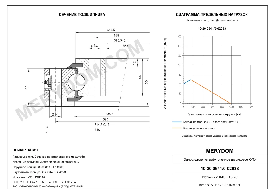 CAD-чертёж опорно-поворотного устройства MERYDOM для замены IMO 10-20 0641/0-02033 с размерами и монтажными отверстиями.