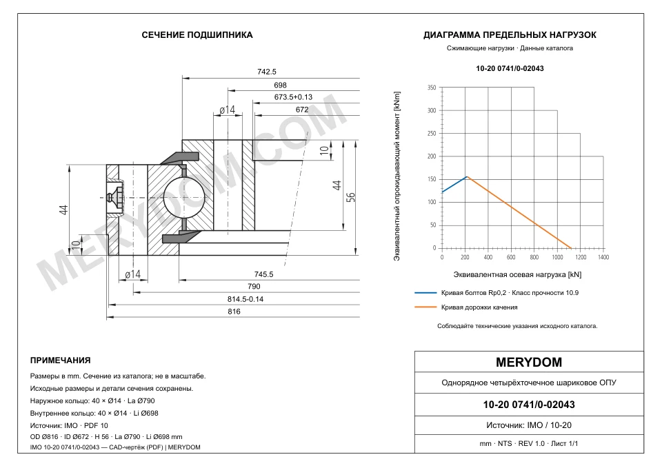 CAD-чертёж опорно-поворотного устройства MERYDOM для замены IMO 10-20 0741/0-02043 с размерами и монтажными отверстиями.