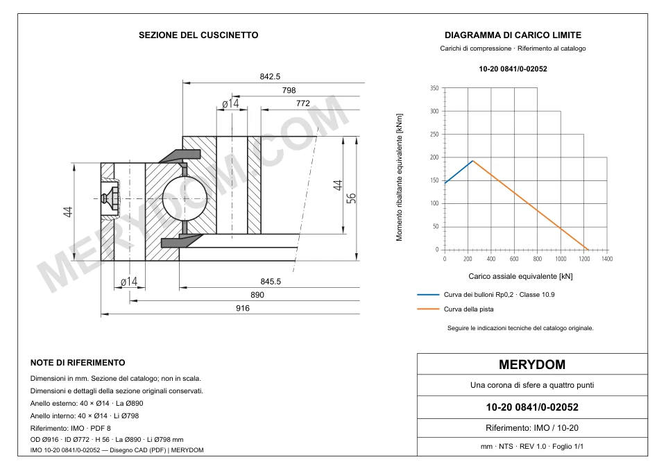 Disegno CAD del cuscinetto di rotazione sostitutivo MERYDOM per IMO 10-20 0841/0-02052, con dimensioni e fori di montaggio.