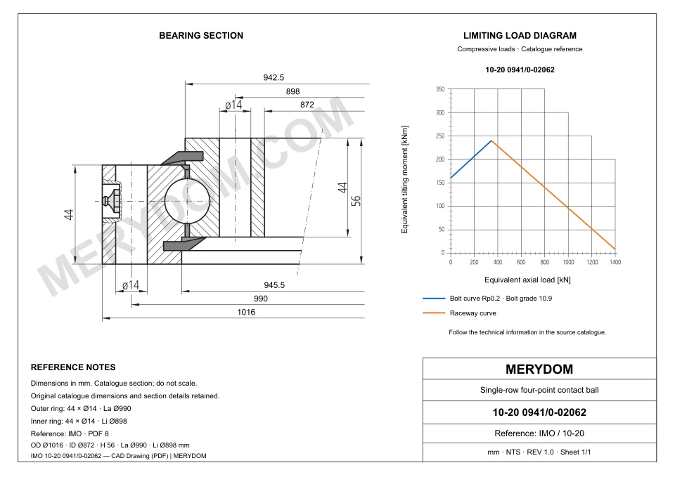 CAD drawing of the MERYDOM replacement slewing bearing for IMO 10-20 0941/0-02062, showing dimensions and mounting holes.