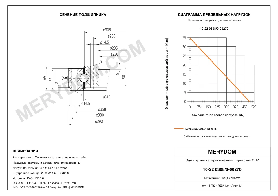 CAD-чертёж опорно-поворотного устройства MERYDOM для замены IMO 10-22 0308/0-00270 с размерами и монтажными отверстиями.