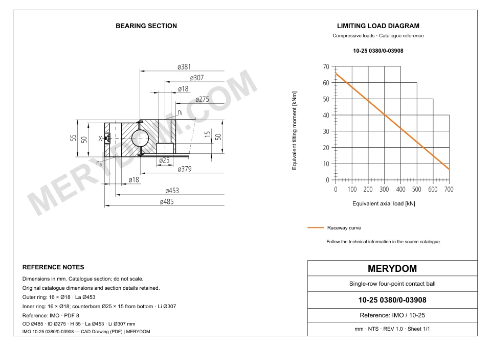 CAD drawing of the MERYDOM replacement slewing bearing for IMO 10-25 0380/0-03908, showing dimensions and mounting holes.