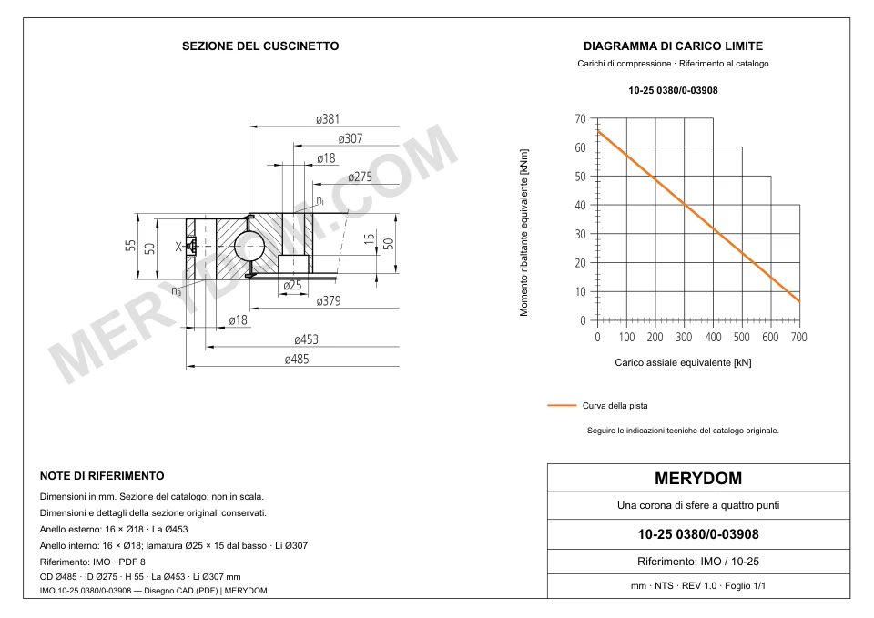 Disegno CAD del cuscinetto di rotazione sostitutivo MERYDOM per IMO 10-25 0380/0-03908, con dimensioni e fori di montaggio.