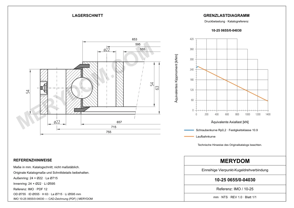 CAD-Zeichnung des MERYDOM-Ersatzdrehkranzes für IMO 10-25 0655/0-04030 mit Abmessungen und Befestigungsbohrungen.